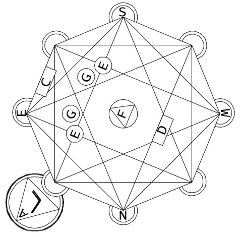 The Circle of Art